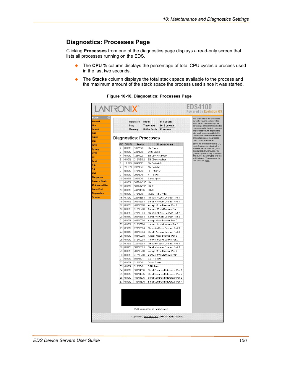 Diagnostics: processes page | Lantronix Data Center-Grade Evolution Device Server EDS32PR User Manual | Page 106 / 158