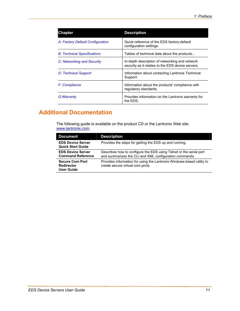 Additional documentation | Lantronix Data Center-Grade Evolution Device Server EDS32PR User Manual | Page 11 / 158