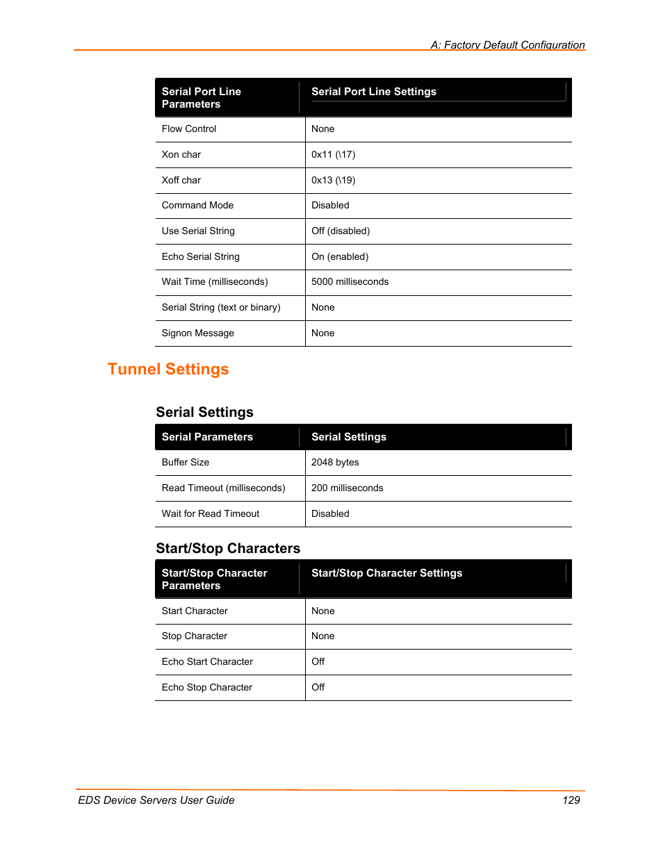 Tunnel settings, Serial settings, Start/stop characters | Lantronix Data Center-Grade Evolution Device Server EDS32PR User Manual | Page 129 / 158