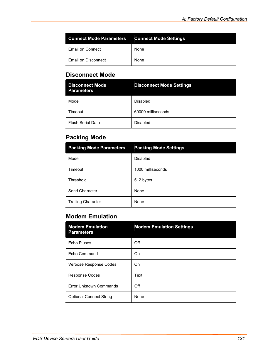 Disconnect mode, Packing mode, Modem emulation | Lantronix Data Center-Grade Evolution Device Server EDS32PR User Manual | Page 131 / 158