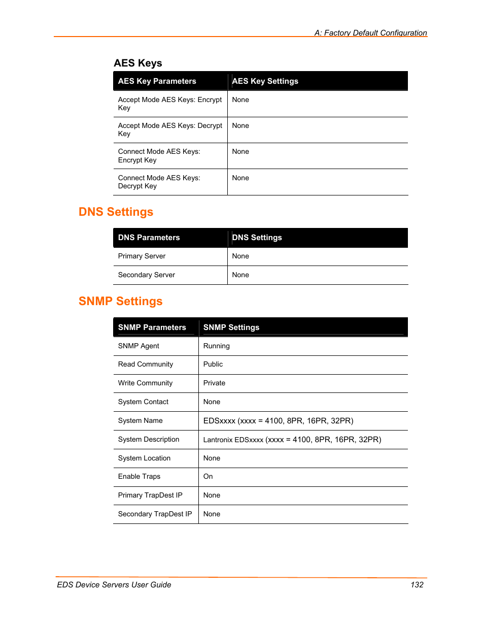 Dns settings, Snmp settings, Aes keys | Lantronix Data Center-Grade Evolution Device Server EDS32PR User Manual | Page 132 / 158
