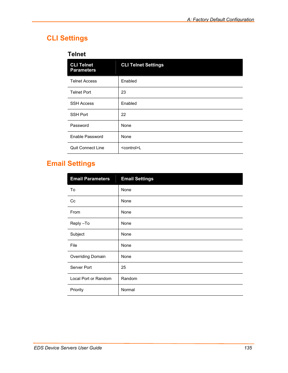 Cli settings, Email settings, Telnet | Lantronix Data Center-Grade Evolution Device Server EDS32PR User Manual | Page 135 / 158