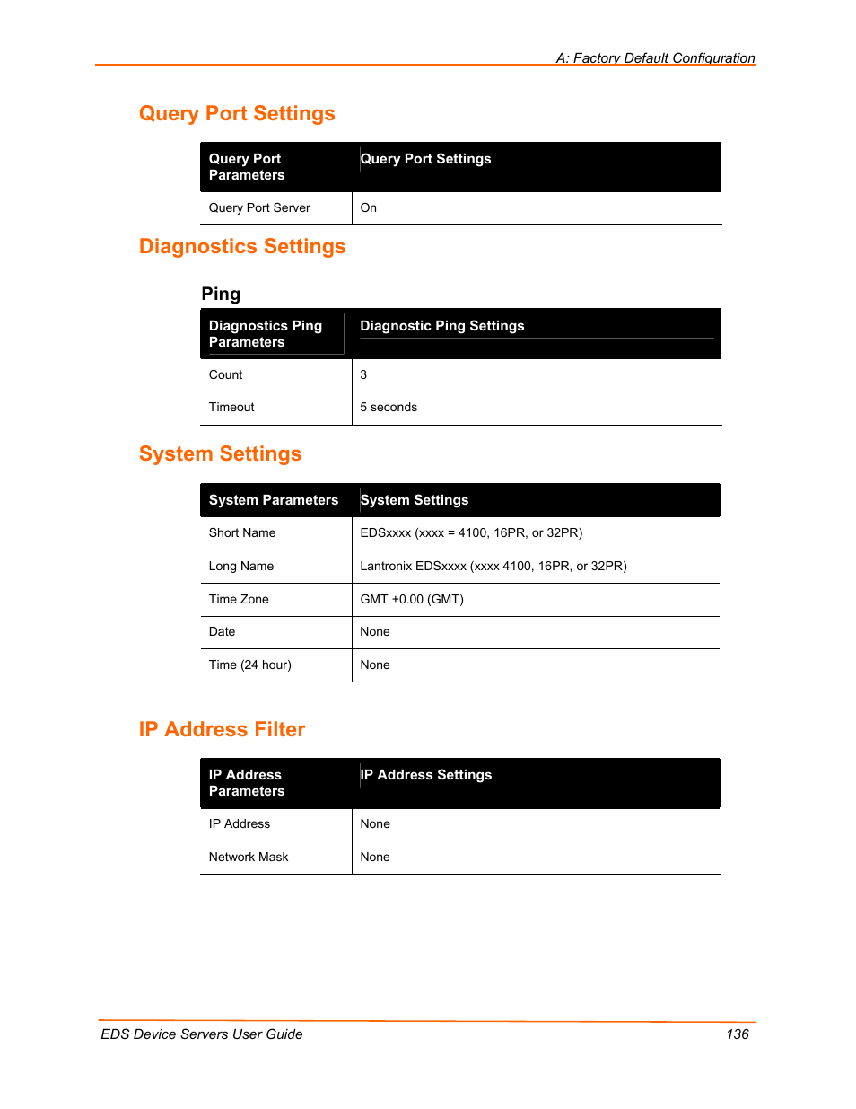 Query port settings, Diagnostics settings, System settings | Ip address filter, Ping | Lantronix Data Center-Grade Evolution Device Server EDS32PR User Manual | Page 136 / 158