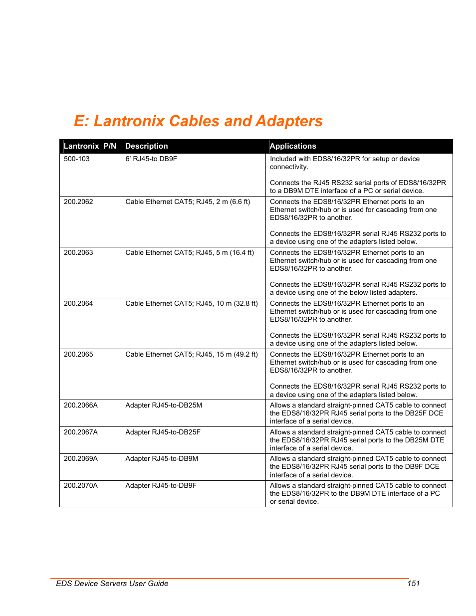 Lantronix cables and adapters, E: lantronix cables and adapters | Lantronix Data Center-Grade Evolution Device Server EDS32PR User Manual | Page 151 / 158