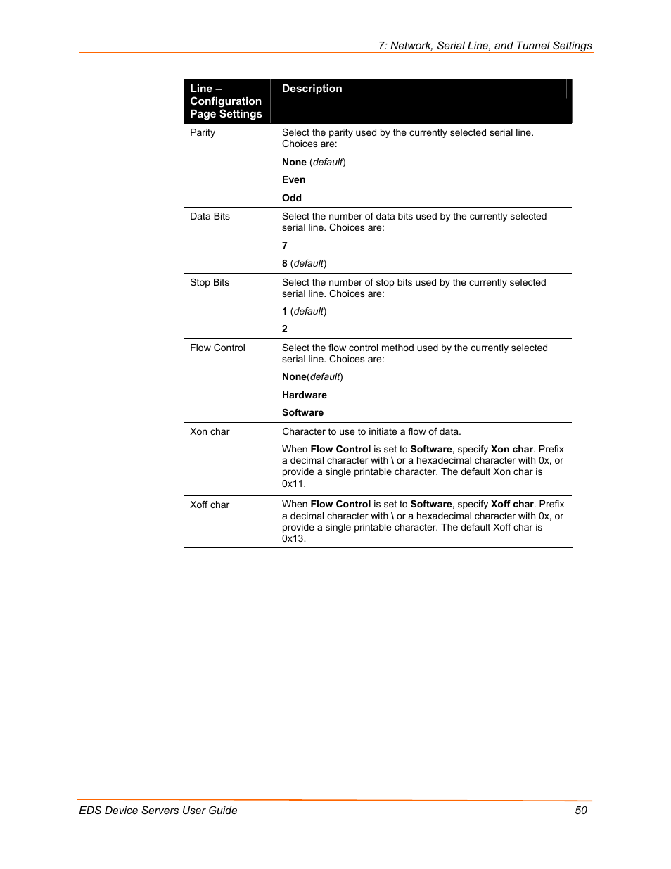 Lantronix Data Center-Grade Evolution Device Server EDS32PR User Manual | Page 50 / 158