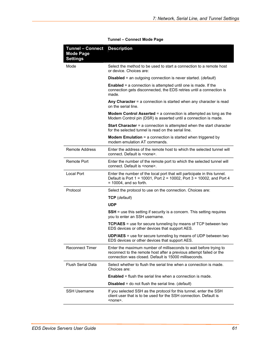 Lantronix Data Center-Grade Evolution Device Server EDS32PR User Manual | Page 61 / 158