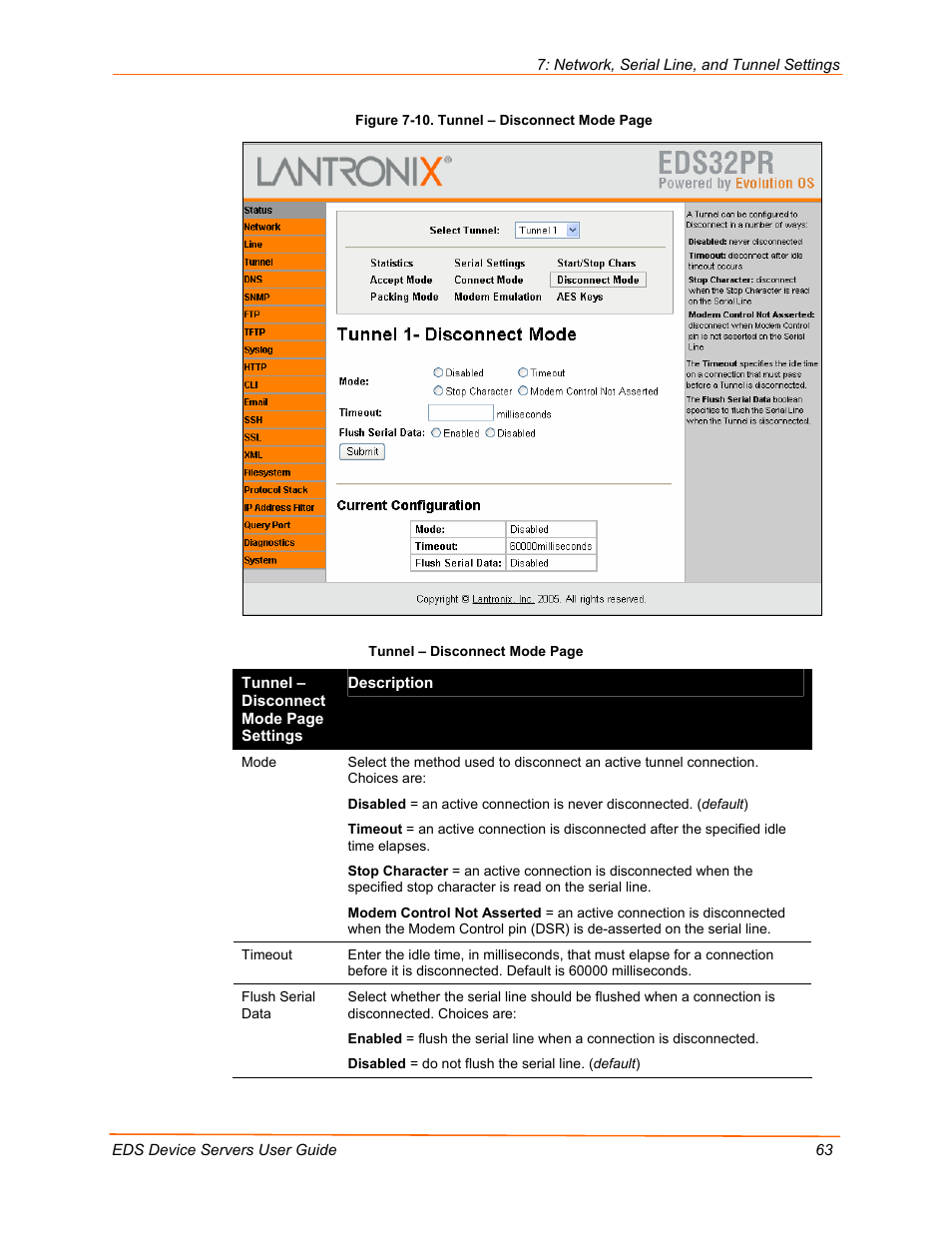 Lantronix Data Center-Grade Evolution Device Server EDS32PR User Manual | Page 63 / 158