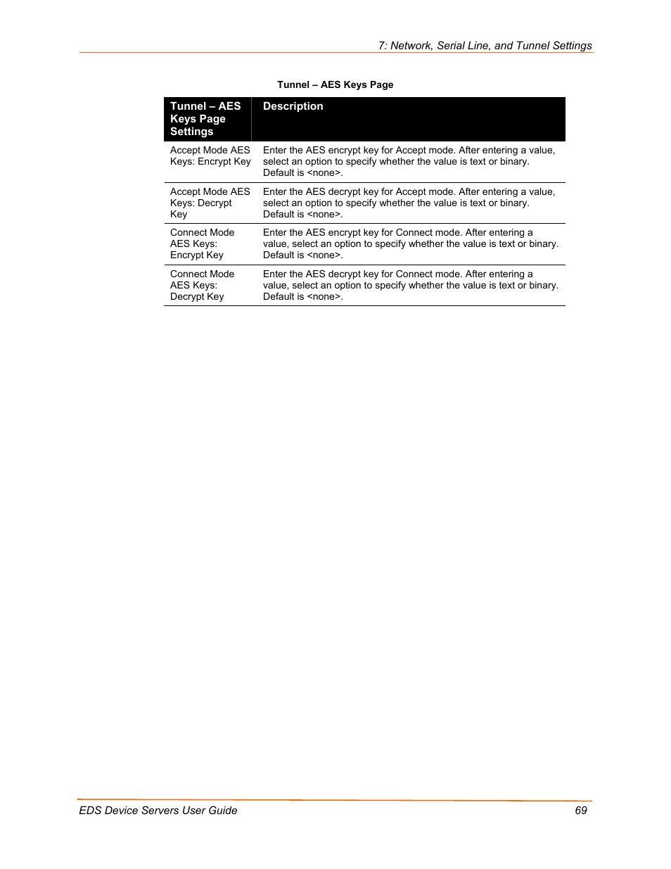 Lantronix Data Center-Grade Evolution Device Server EDS32PR User Manual | Page 69 / 158
