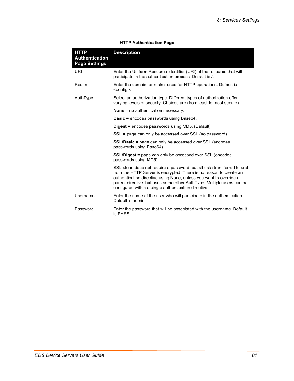 Lantronix Data Center-Grade Evolution Device Server EDS32PR User Manual | Page 81 / 158