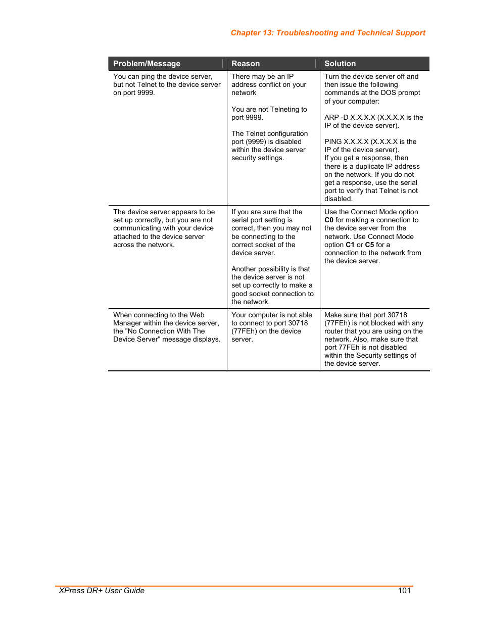 Lantronix XPress DR+ User Manual | Page 101 / 116