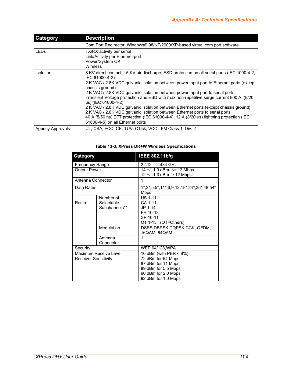 Table 13-3. xpress dr+w wireless specifications | Lantronix XPress DR+ User Manual | Page 104 / 116