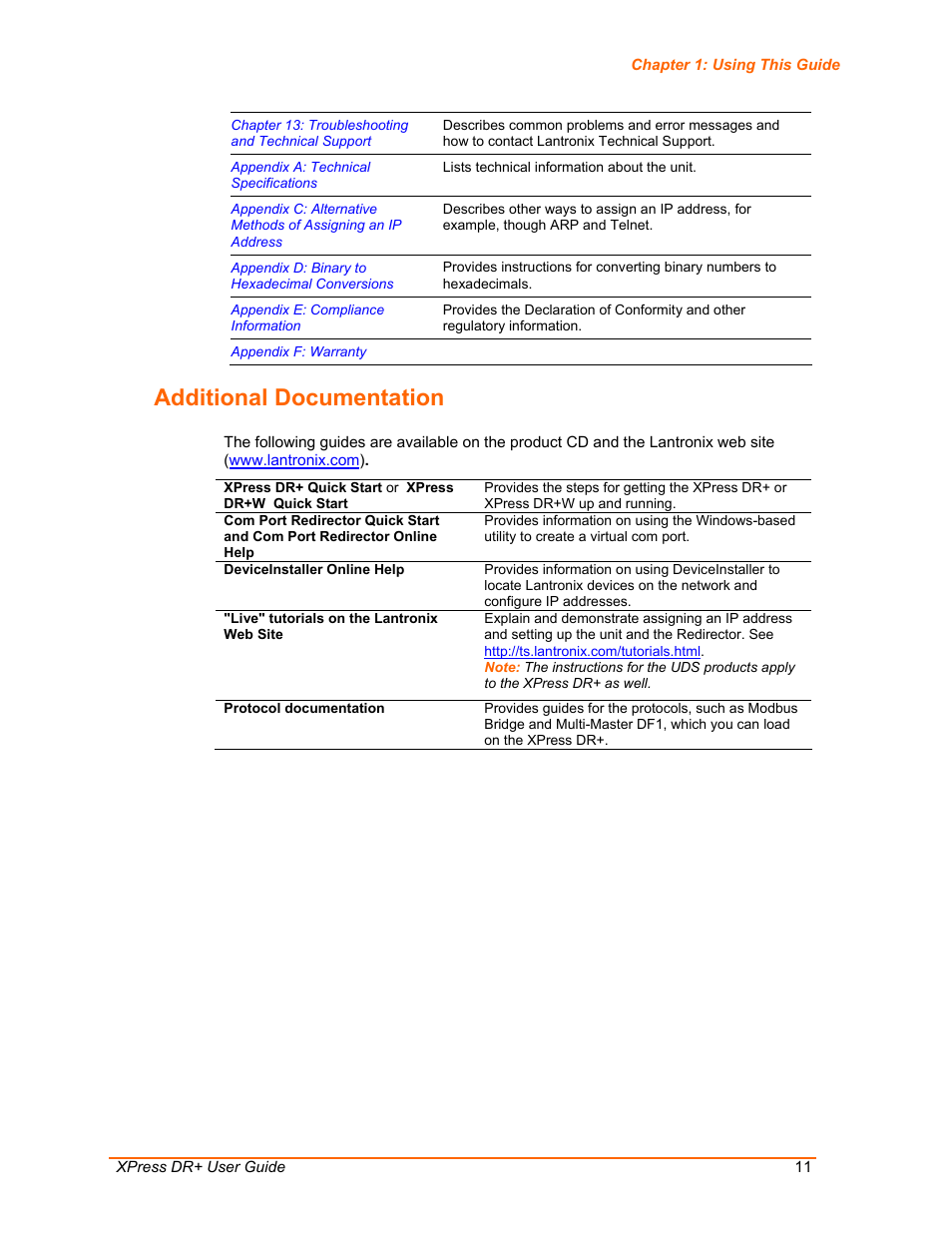 Additional documentation | Lantronix XPress DR+ User Manual | Page 11 / 116