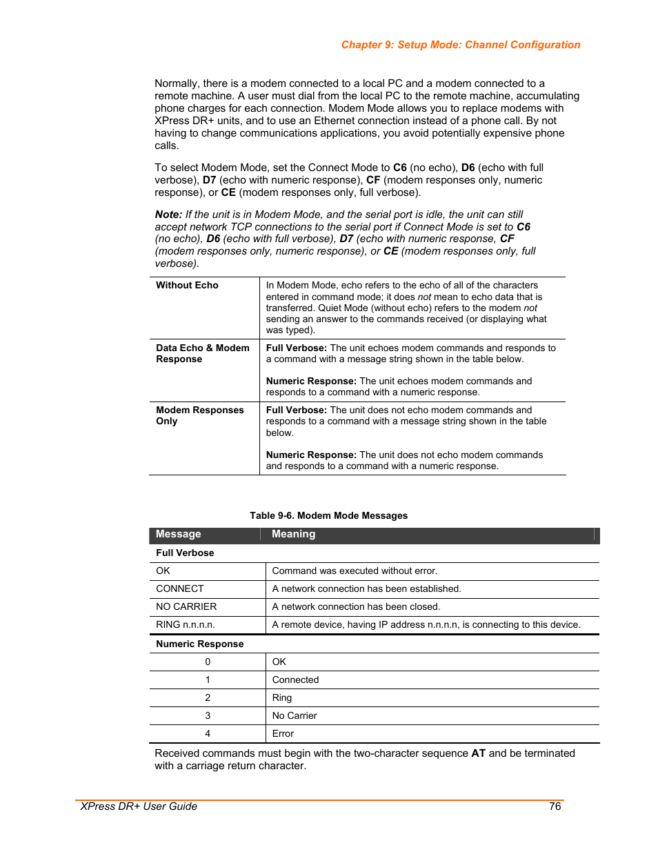 Table 9-6. modem mode messages | Lantronix XPress DR+ User Manual | Page 76 / 116