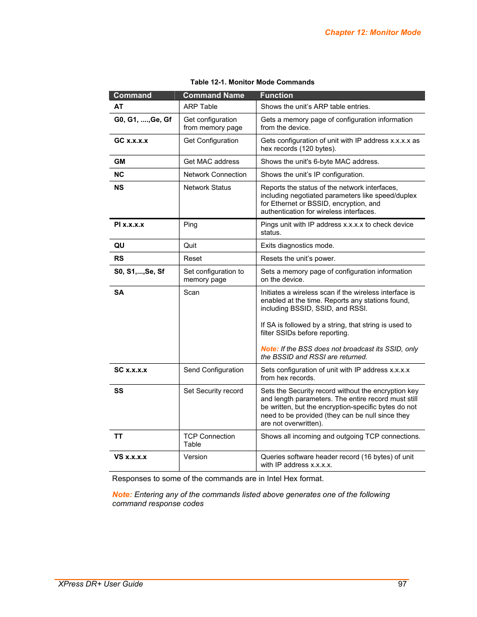 Table 12-1. monitor mode commands | Lantronix XPress DR+ User Manual | Page 97 / 116