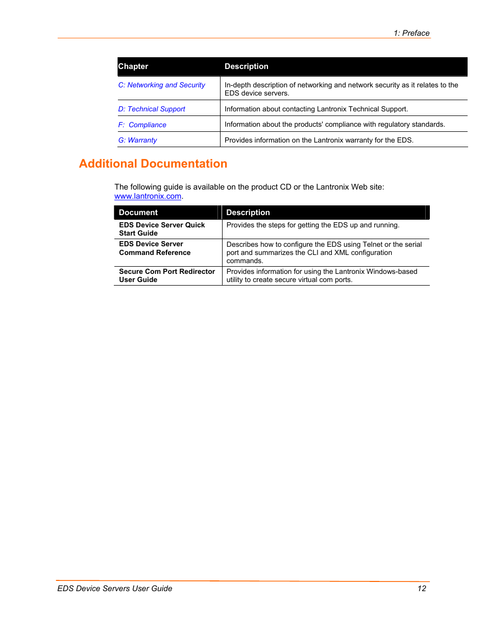Additional documentation | Lantronix EDS Device Servers EDS16PR User Manual | Page 12 / 175