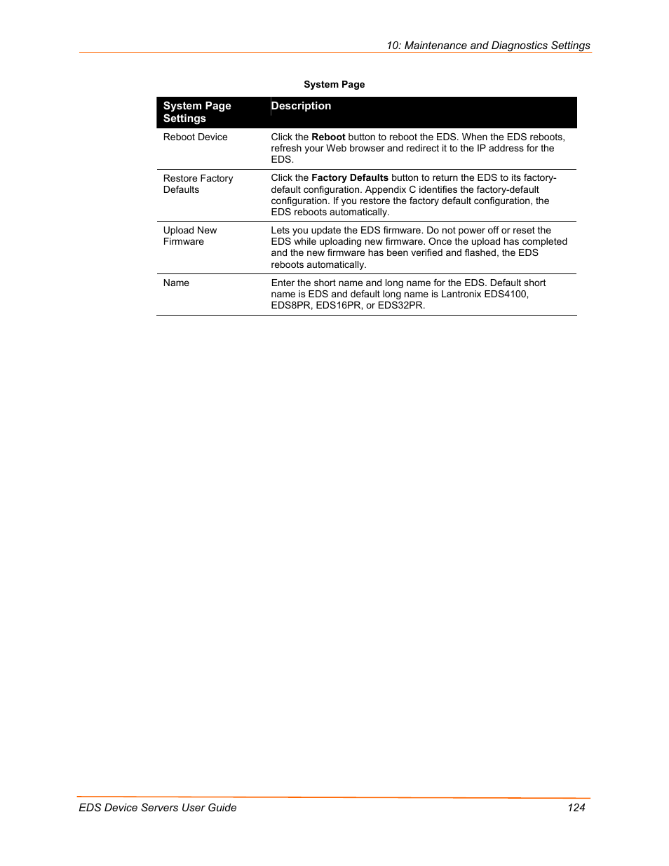 Lantronix EDS Device Servers EDS16PR User Manual | Page 124 / 175