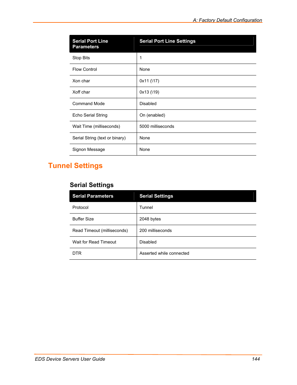 Tunnel settings, Serial settings | Lantronix EDS Device Servers EDS16PR User Manual | Page 144 / 175