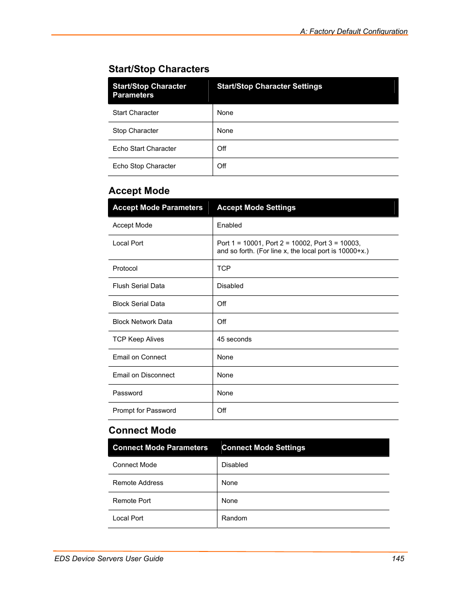 Start/stop characters, Accept mode, Connect mode | Lantronix EDS Device Servers EDS16PR User Manual | Page 145 / 175