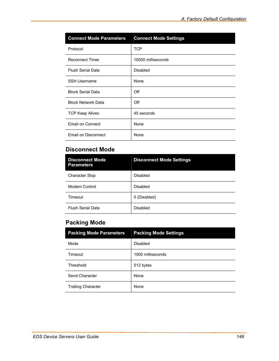 Disconnect mode, Packing mode | Lantronix EDS Device Servers EDS16PR User Manual | Page 146 / 175