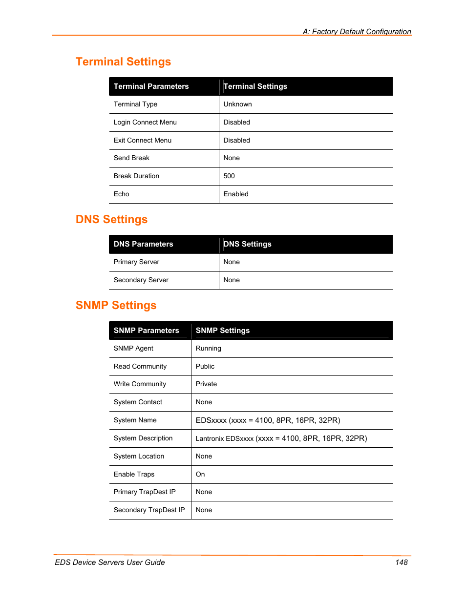 Terminal settings, Dns settings, Snmp settings | Lantronix EDS Device Servers EDS16PR User Manual | Page 148 / 175