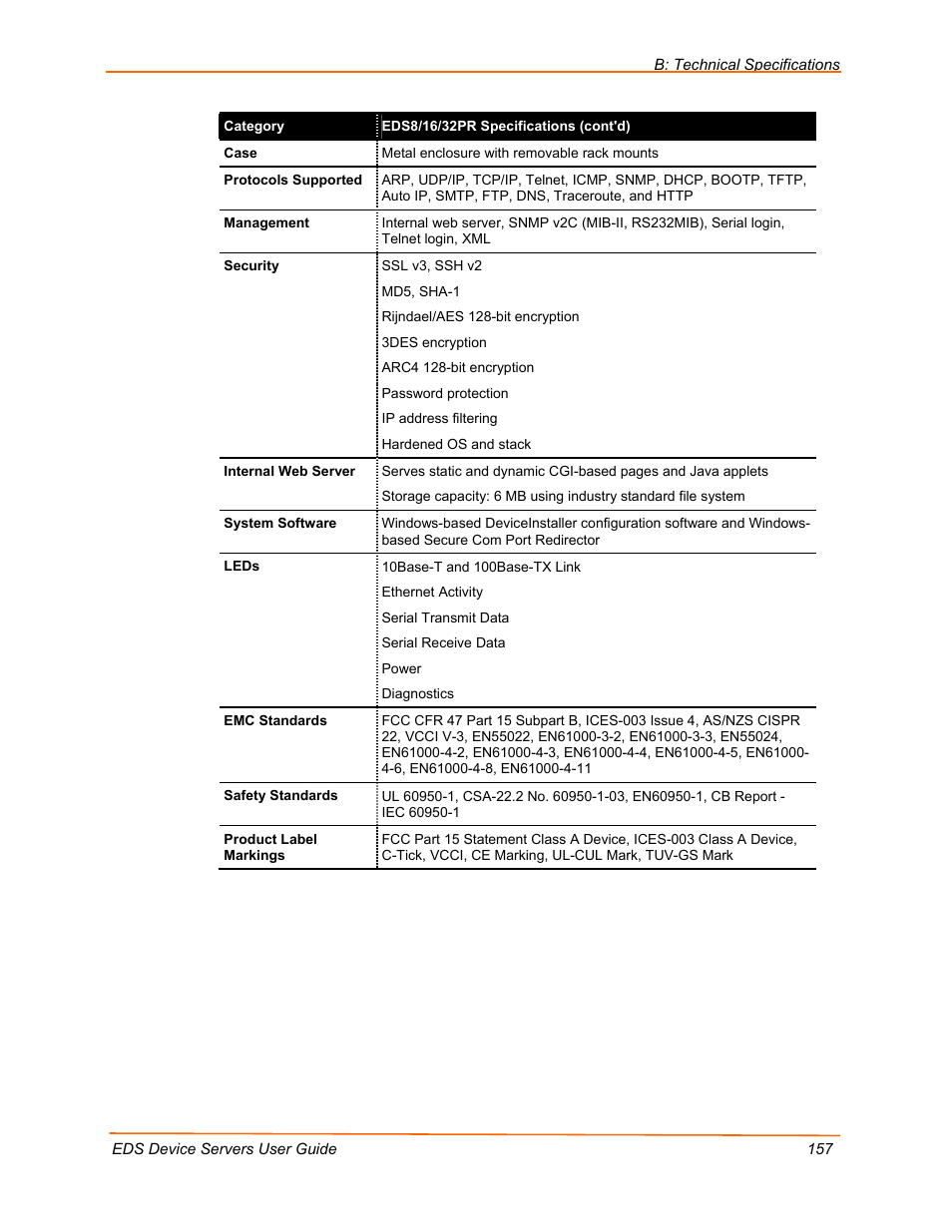 Lantronix EDS Device Servers EDS16PR User Manual | Page 157 / 175