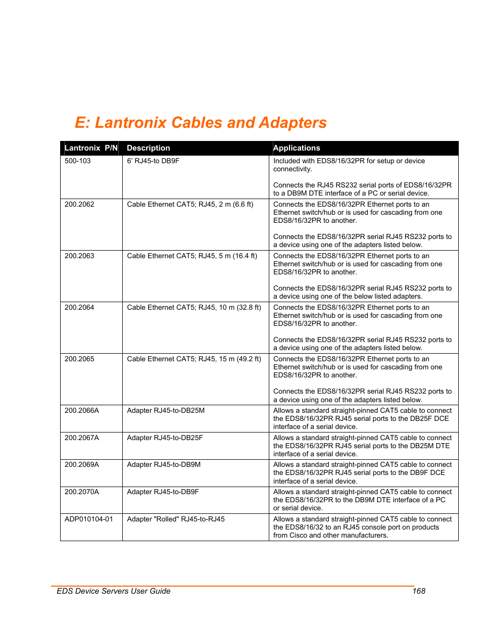 Lantronix cables and adapters, E: lantronix cables and adapters | Lantronix EDS Device Servers EDS16PR User Manual | Page 168 / 175