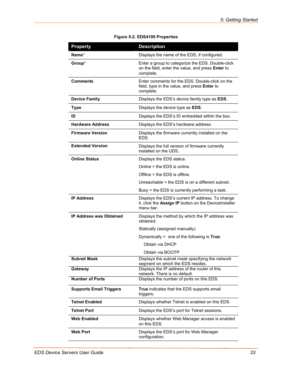 Figure 5-2. eds4100 properties | Lantronix EDS Device Servers EDS16PR User Manual | Page 33 / 175