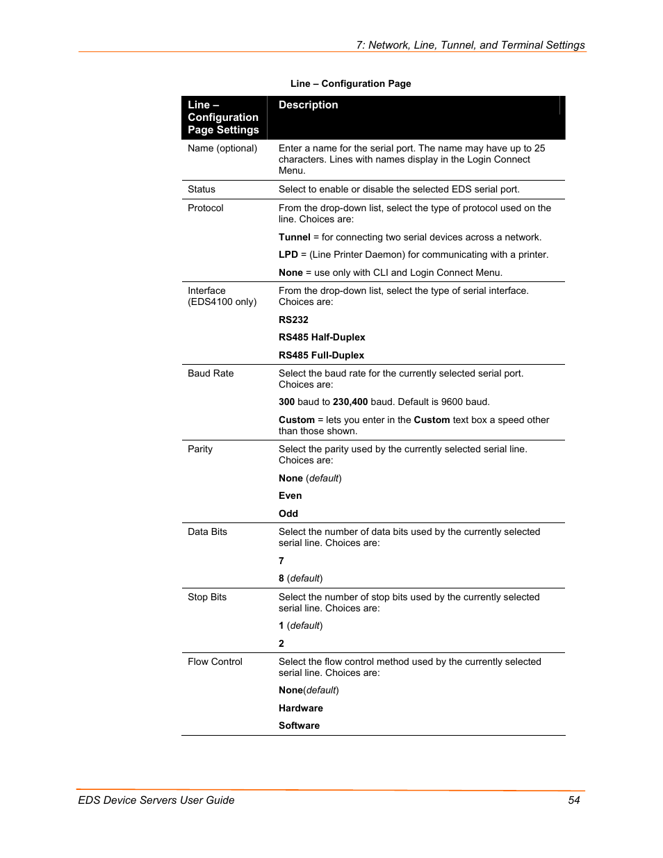 Lantronix EDS Device Servers EDS16PR User Manual | Page 54 / 175