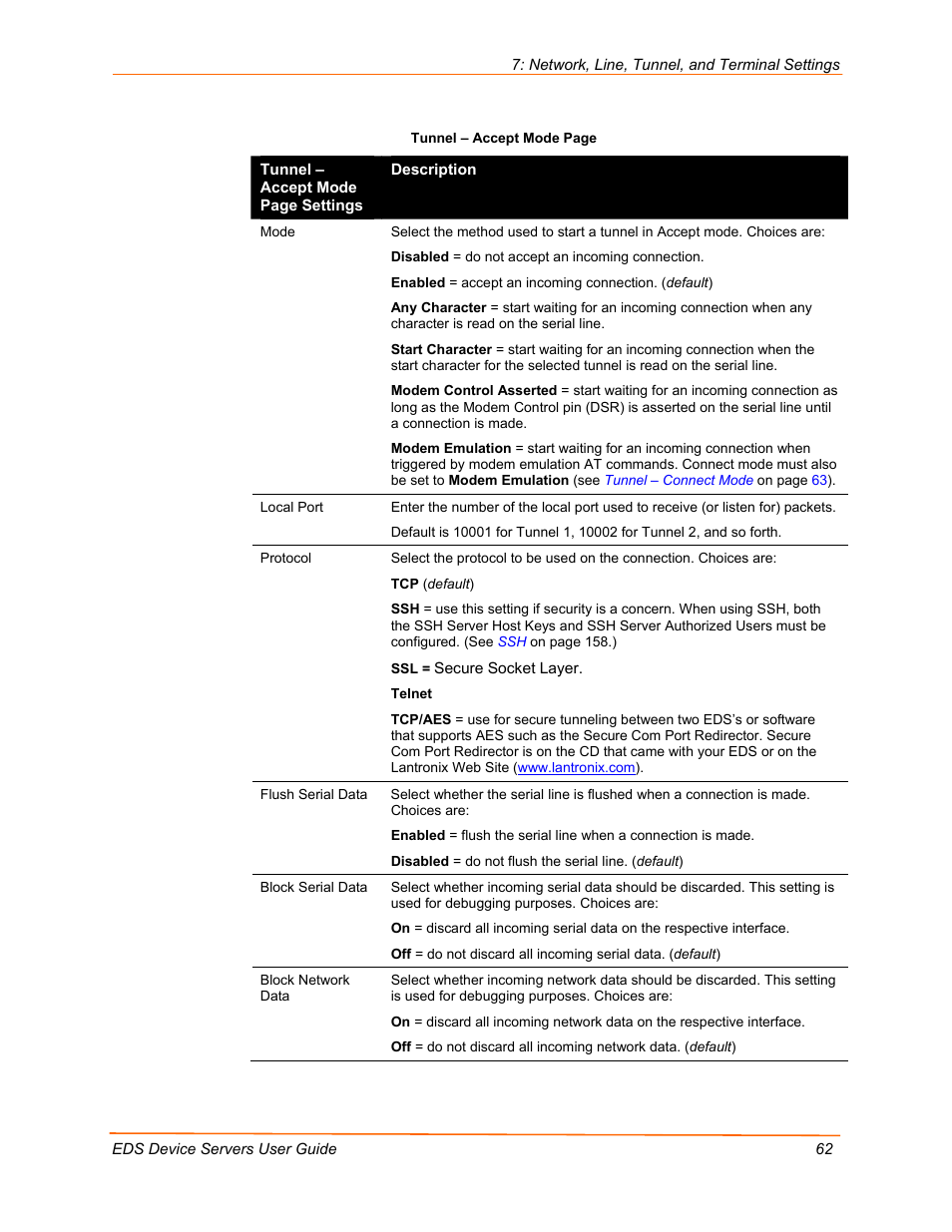 Lantronix EDS Device Servers EDS16PR User Manual | Page 62 / 175