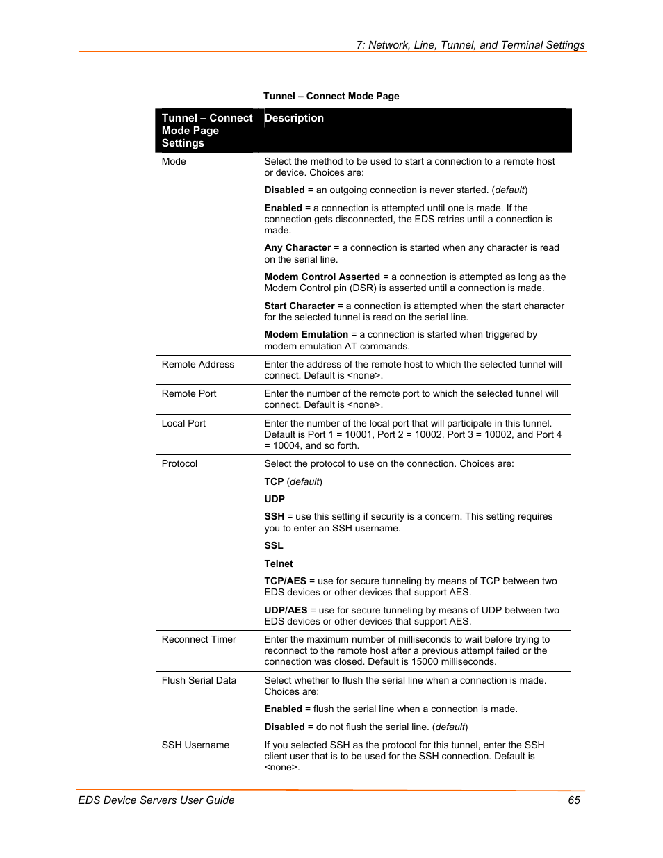 Lantronix EDS Device Servers EDS16PR User Manual | Page 65 / 175