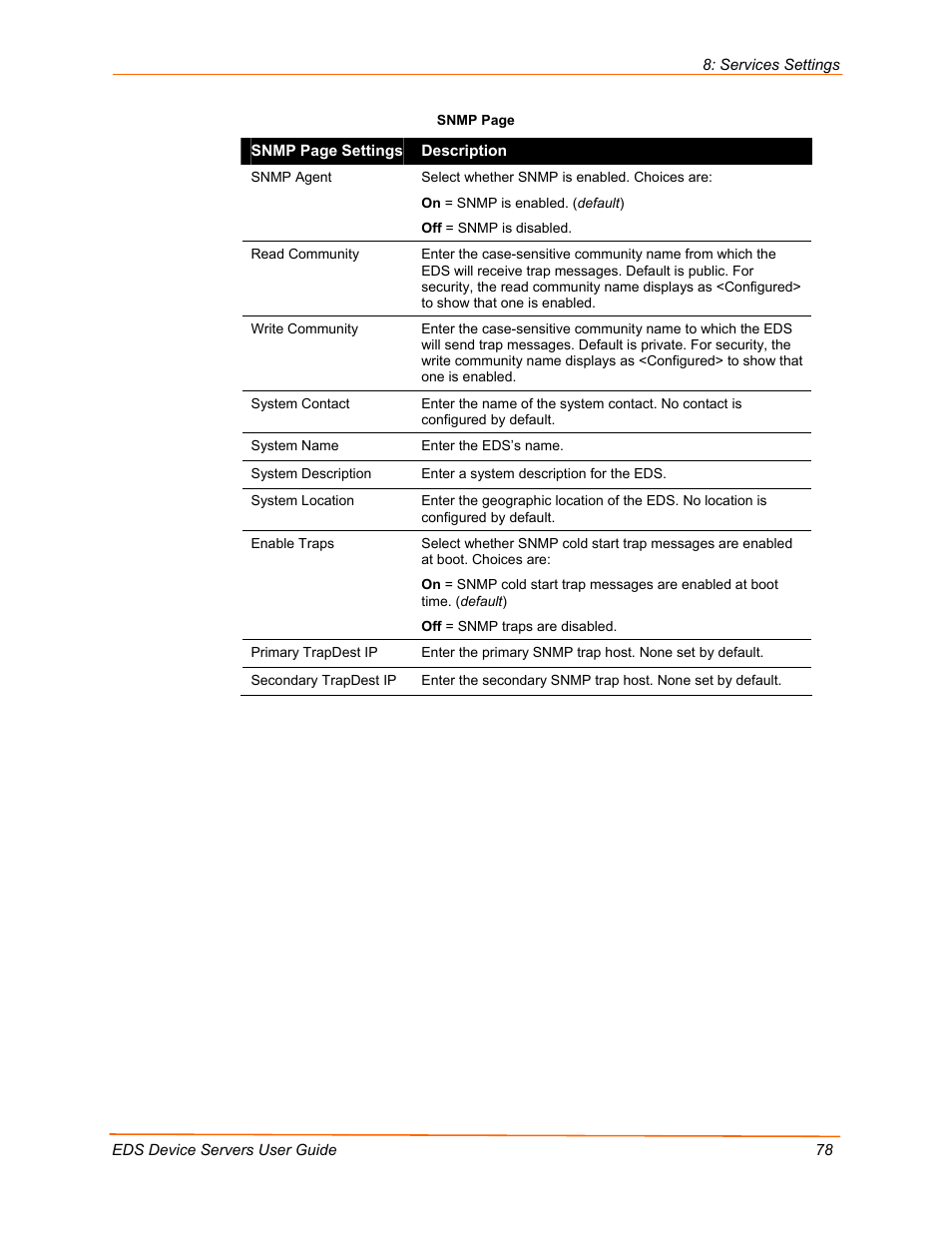 Lantronix EDS Device Servers EDS16PR User Manual | Page 78 / 175