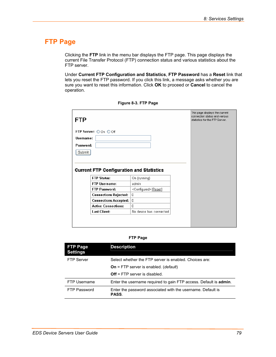 The ht, Ftp page | Lantronix EDS Device Servers EDS16PR User Manual | Page 79 / 175