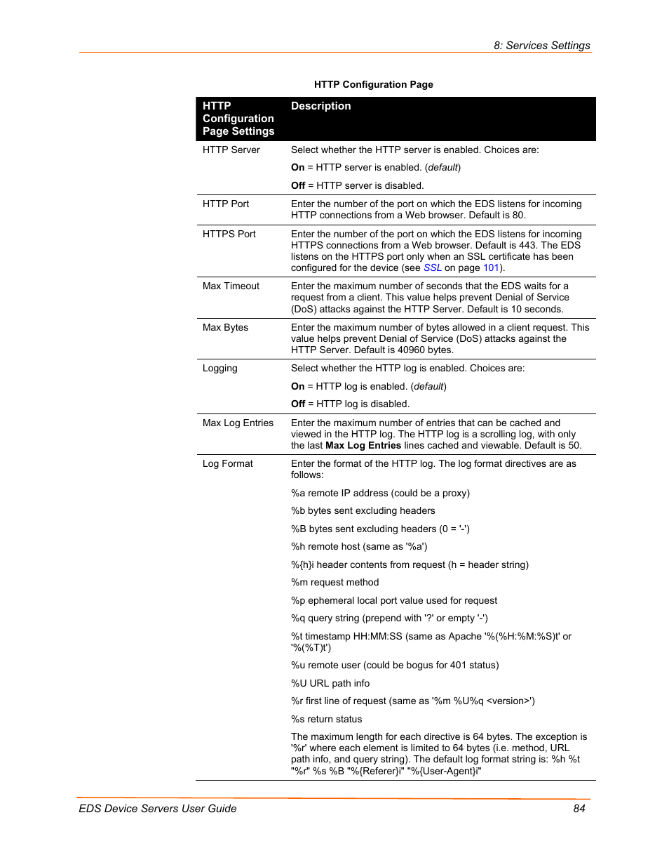 Lantronix EDS Device Servers EDS16PR User Manual | Page 84 / 175