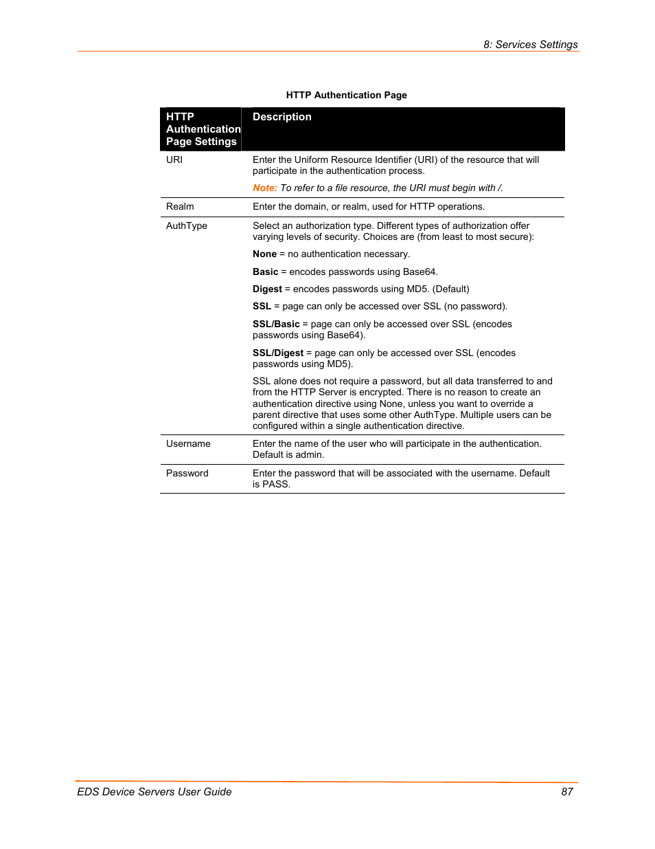 Lantronix EDS Device Servers EDS16PR User Manual | Page 87 / 175