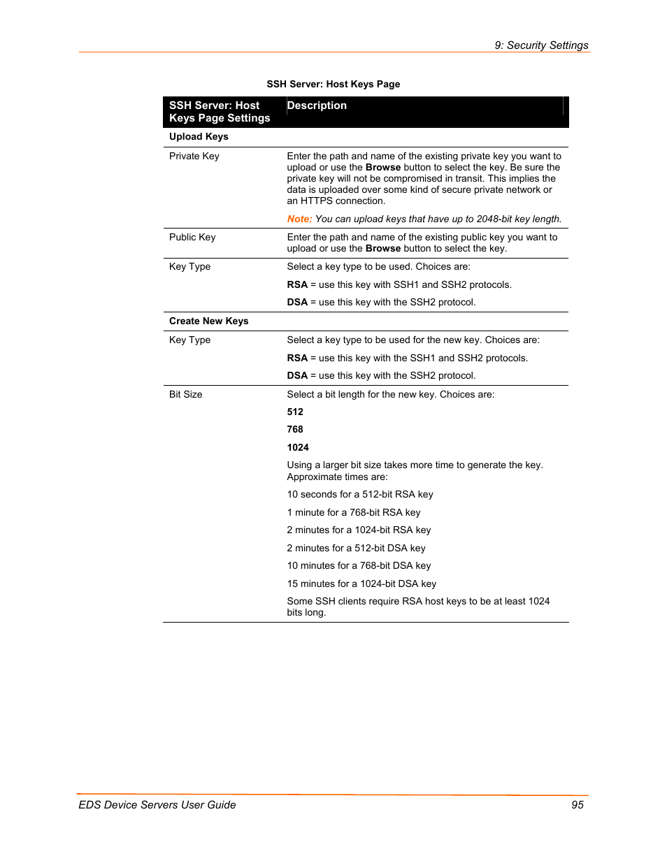 Lantronix EDS Device Servers EDS16PR User Manual | Page 95 / 175