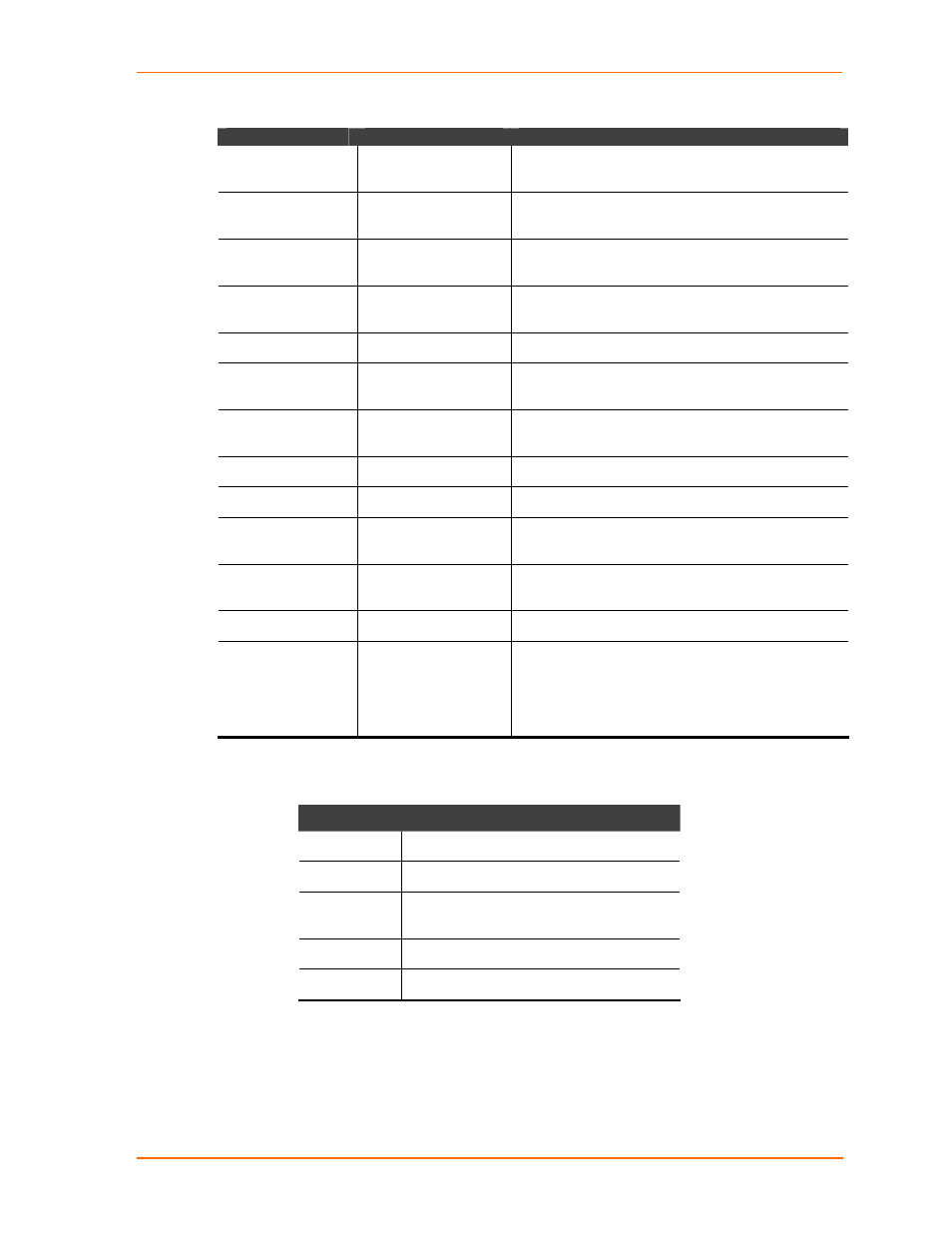 Table 10-1. monitor mode commands | Lantronix UDS2100 User Manual | Page 65 / 83