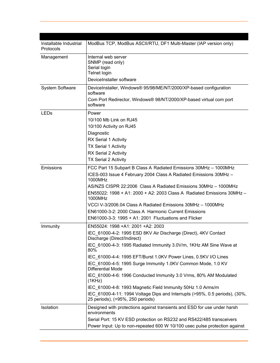 Lantronix UDS2100 User Manual | Page 74 / 83