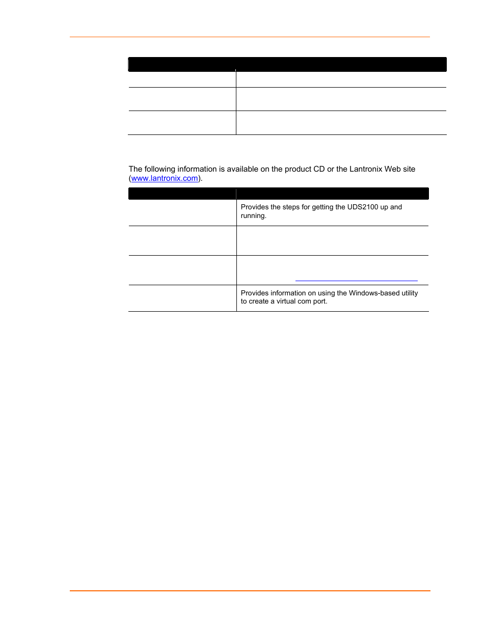 Additional documentation | Lantronix UDS2100 User Manual | Page 8 / 83