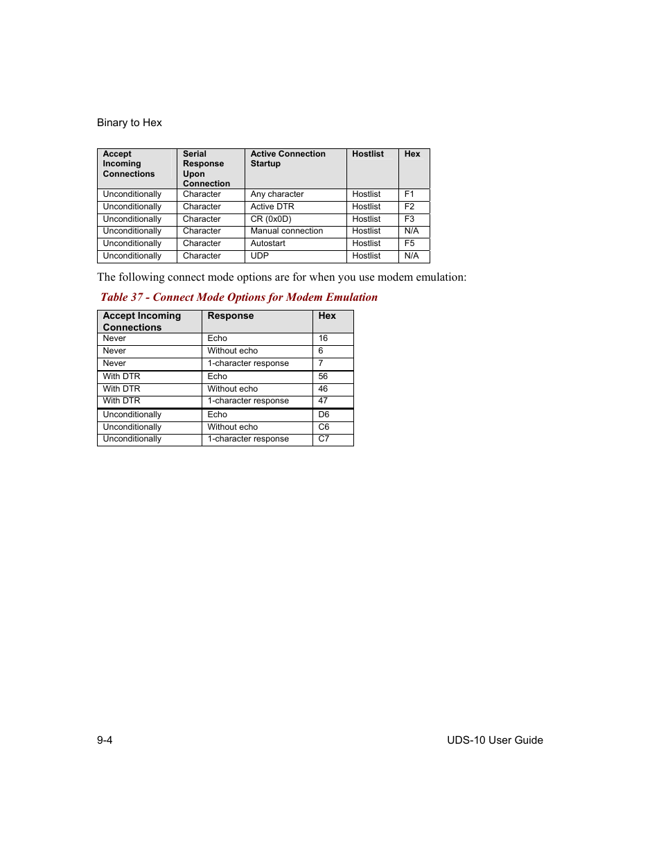 Lantronix Device Server UDS 10 User Manual | Page 106 / 139