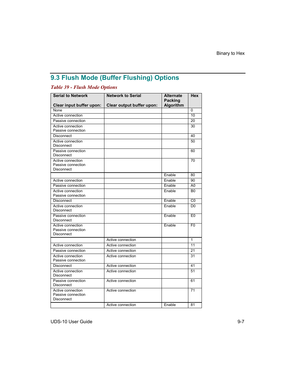 Flush mode (buffer flushing) options, 3 flush mode (buffer flushing) options -7, Table 39 - flush mode options -7 | 3 flush mode (buffer flushing) options, Table 39 - flush mode options | Lantronix Device Server UDS 10 User Manual | Page 109 / 139