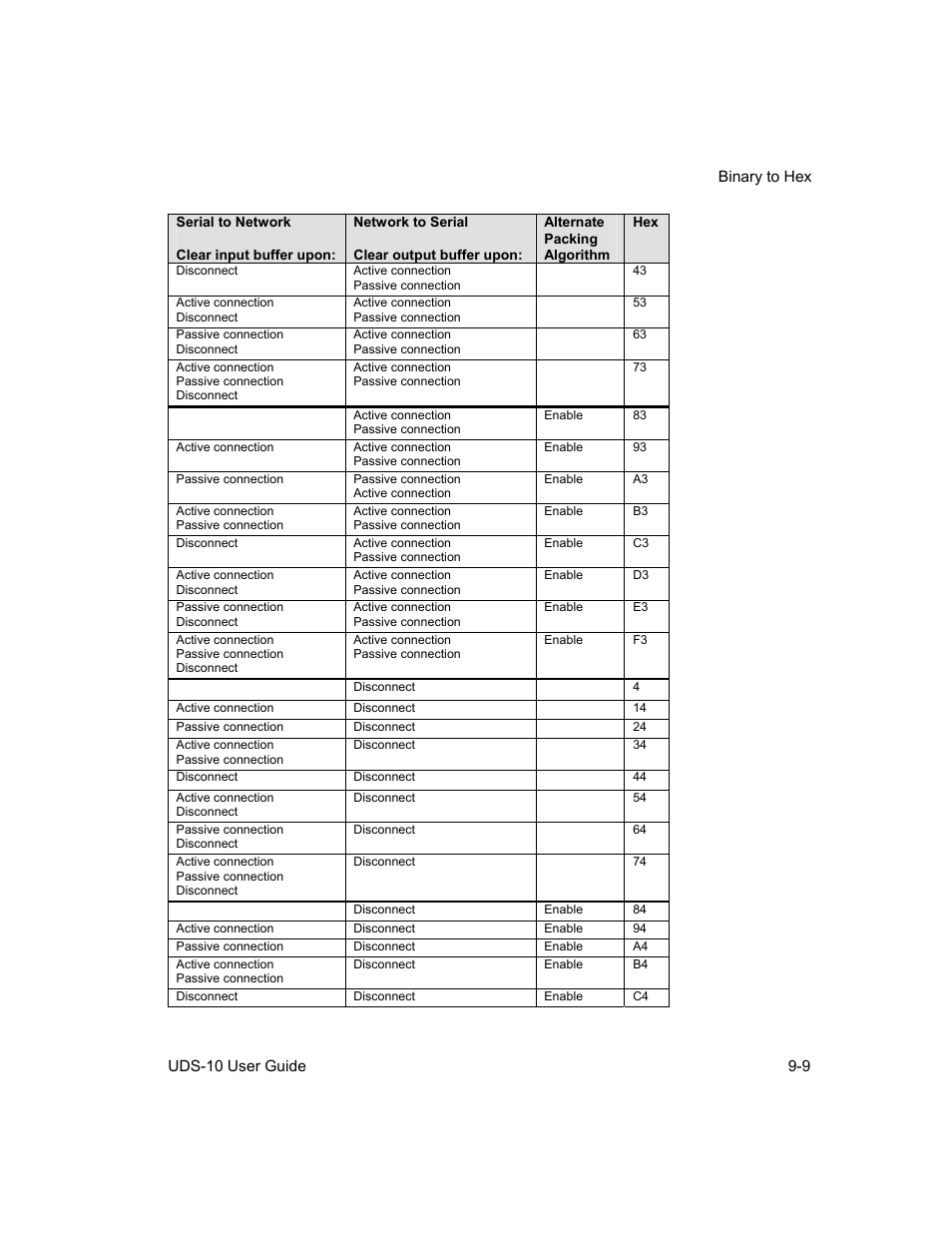 Lantronix Device Server UDS 10 User Manual | Page 111 / 139