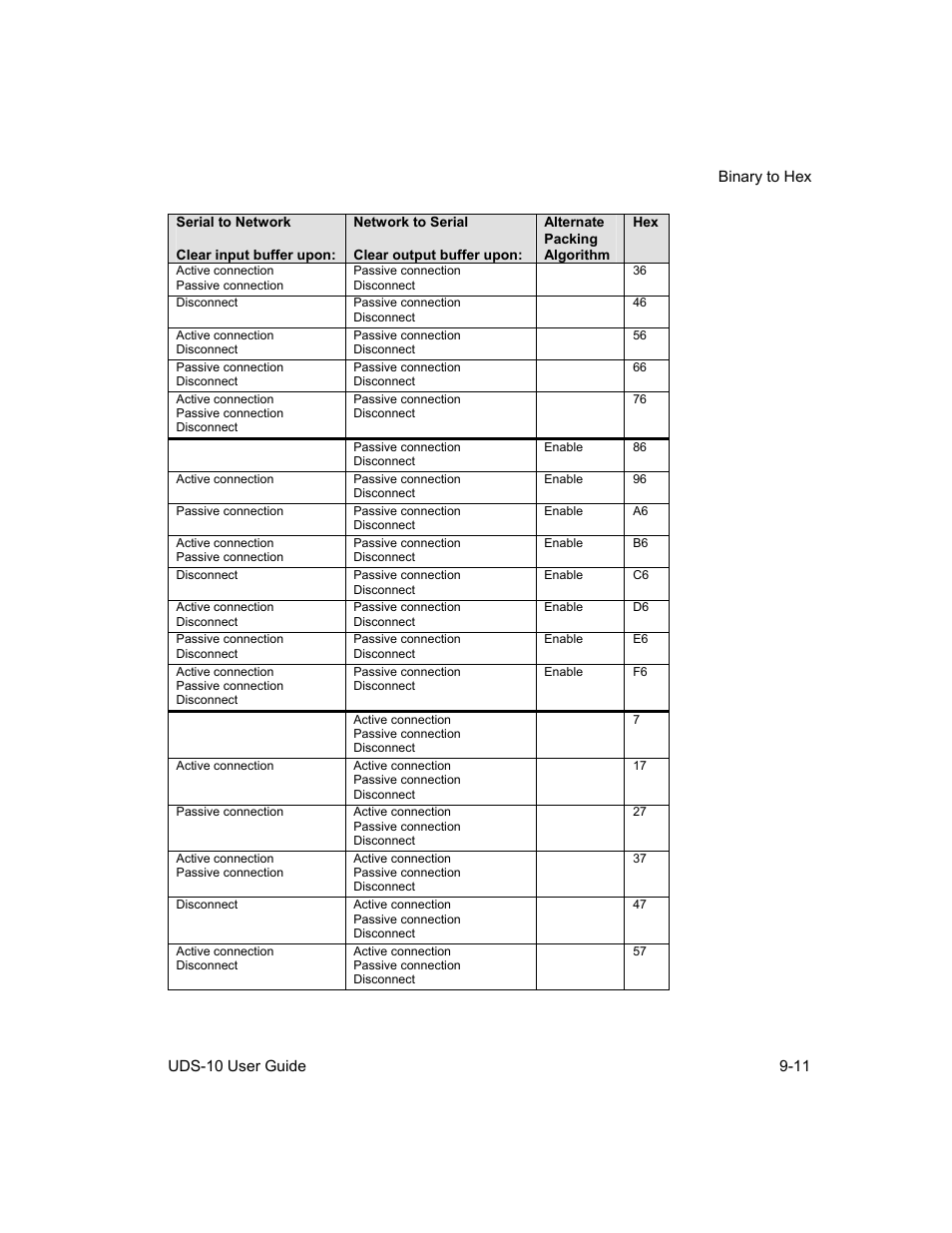 Lantronix Device Server UDS 10 User Manual | Page 113 / 139