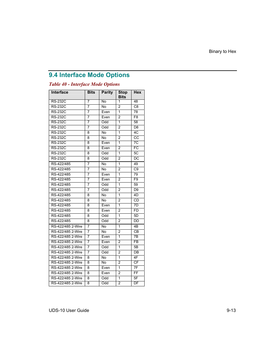 Interface mode options, 4 interface mode options -13, Table 40 - interface mode options -13 | 4 interface mode options, Table 40 - interface mode options | Lantronix Device Server UDS 10 User Manual | Page 115 / 139