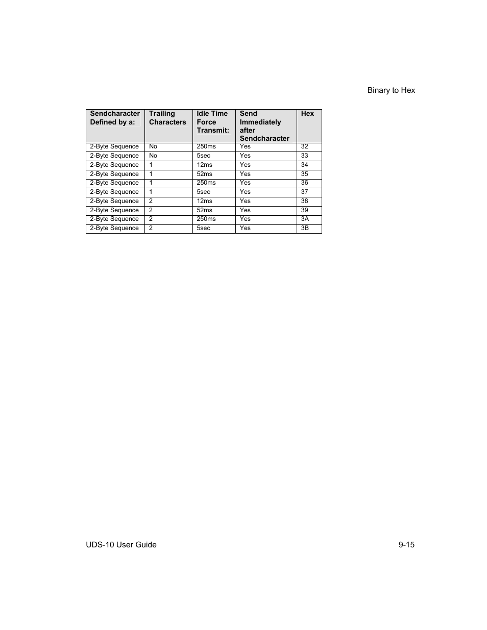 Lantronix Device Server UDS 10 User Manual | Page 117 / 139
