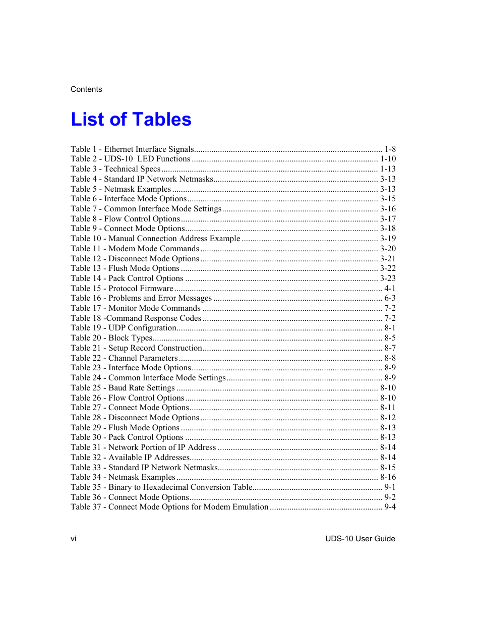 List of tables | Lantronix Device Server UDS 10 User Manual | Page 12 / 139