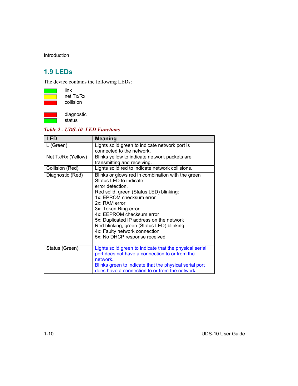 Leds, 9 leds -10, Table 2 - uds-10 led functions -10 | 9 leds | Lantronix Device Server UDS 10 User Manual | Page 24 / 139