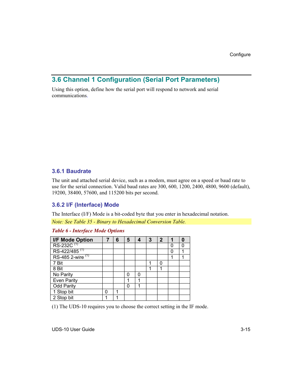 Channel 1 configuration (serial port parameters), Baudrate, I/f (interface) mode | 1 baudrate -15, 2 i/f (interface) mode -15, Table 6 - interface mode options -15, 6 channel 1 configuration (serial port parameters) | Lantronix Device Server UDS 10 User Manual | Page 55 / 139