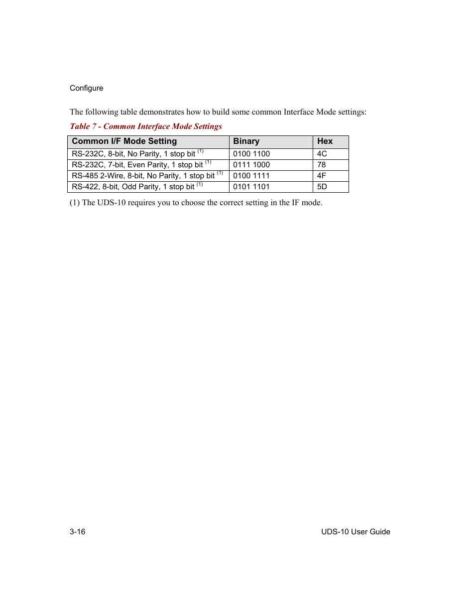 Table 7 - common interface mode settings -16 | Lantronix Device Server UDS 10 User Manual | Page 56 / 139