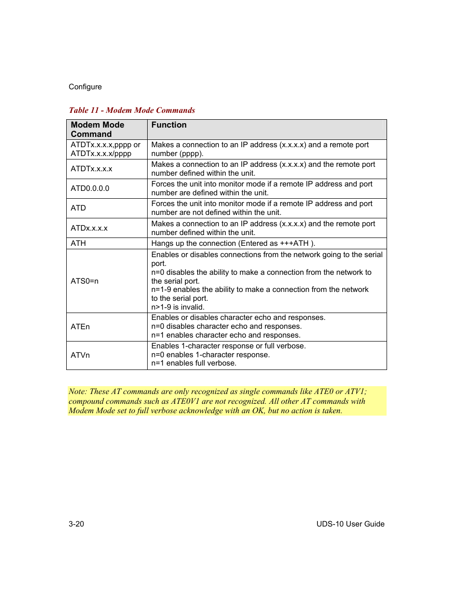 Table 11 - modem mode commands -20 | Lantronix Device Server UDS 10 User Manual | Page 60 / 139