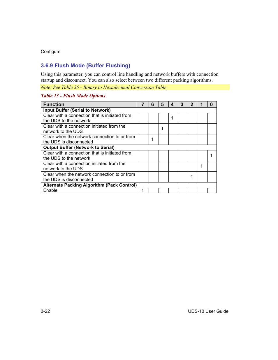 Flush mode (buffer flushing), 9 flush mode (buffer flushing) -22, Table 13 - flush mode options -22 | Lantronix Device Server UDS 10 User Manual | Page 62 / 139